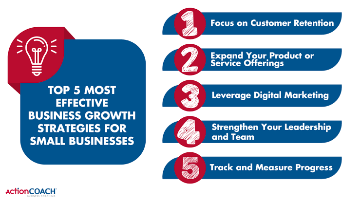 Business Ideas With Strong Growth Potential Ideas